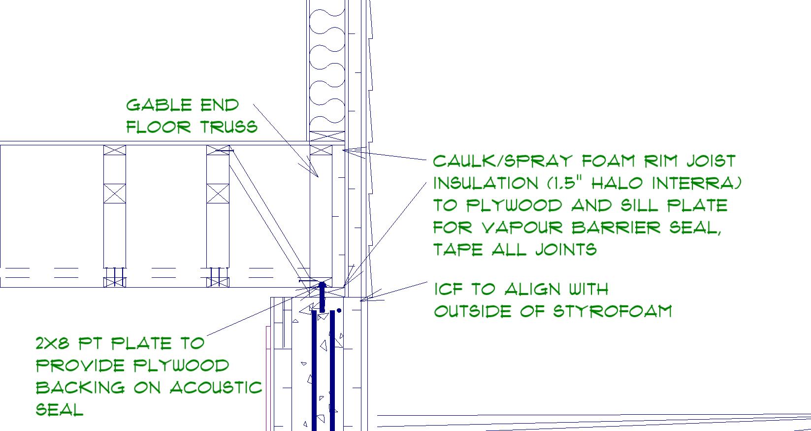 Joist End Details