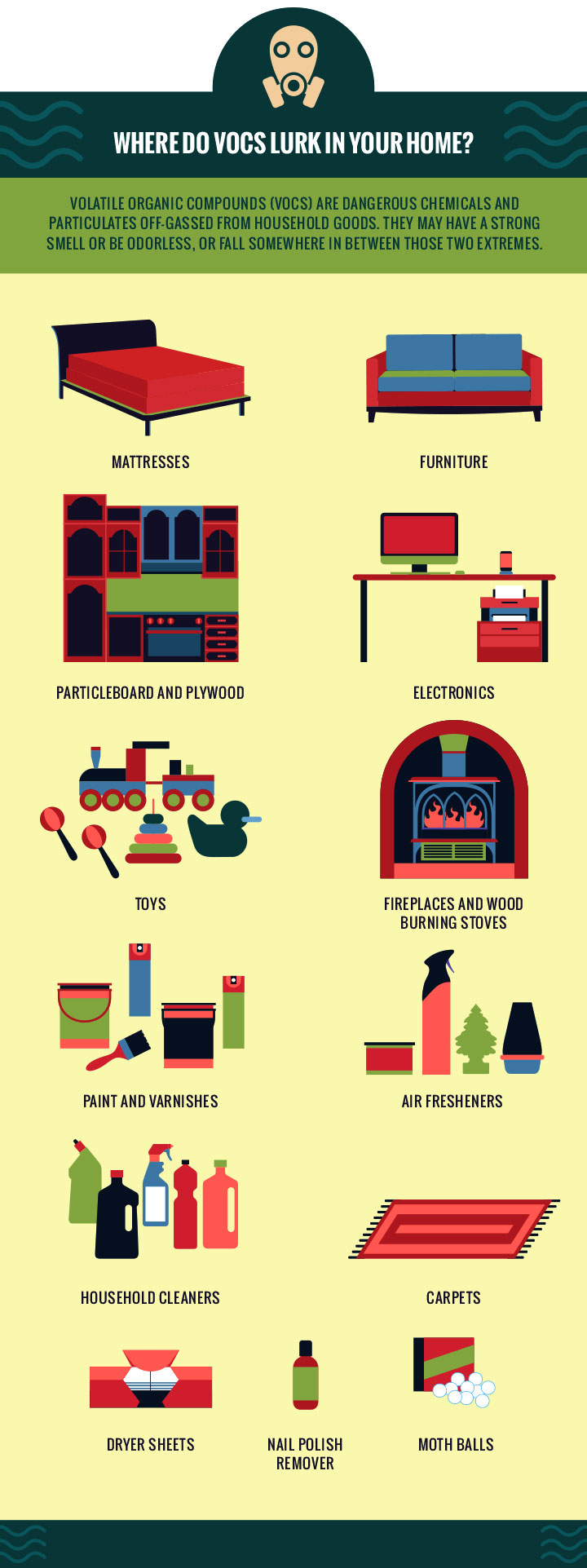 The Hidden Dangers in Your Indoor Air - How to Build a Heathier Home.